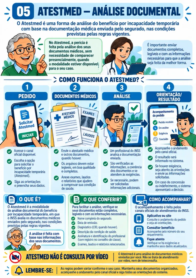 Mapa visual: Atestmed: análise documental