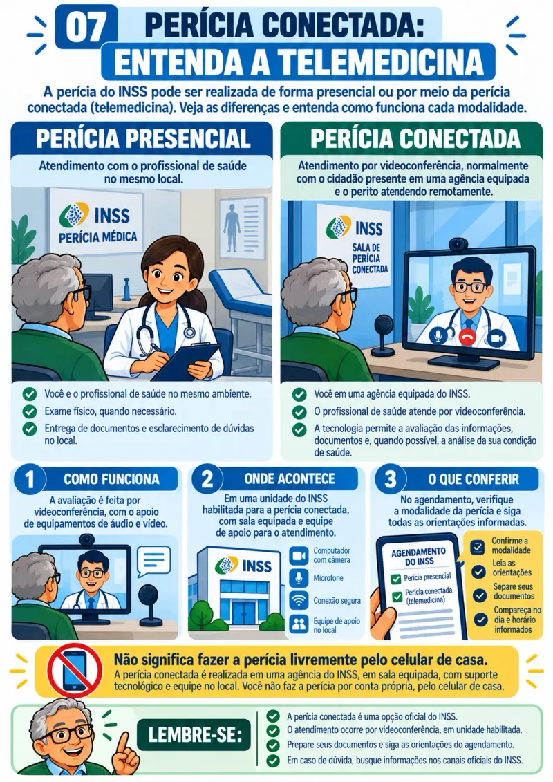 Mapa visual: perícia conectada: entenda a telemedicina