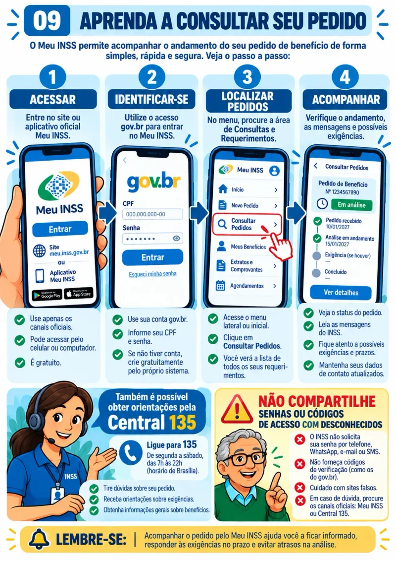 Mapa visual: aprenda a consultar seu pedido