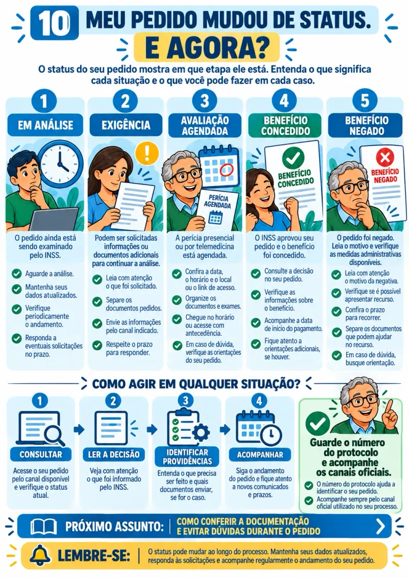 Mapa visual: meu pedido mudou de status, e agora?
